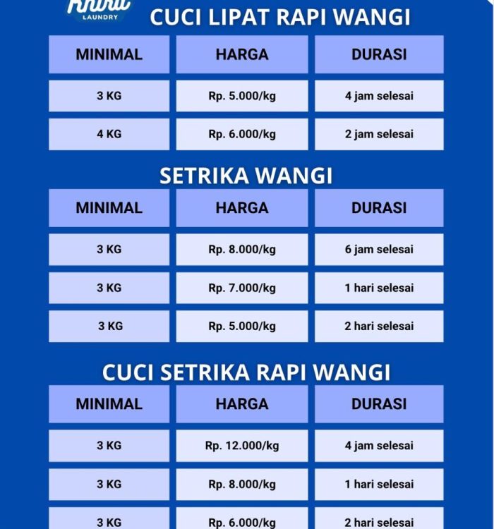 Paket Laundry Khira